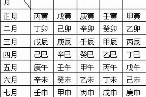 年柱怎麼看|年柱怎麼看？2024運勢大揭秘